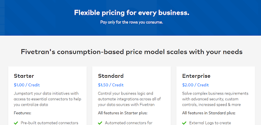 Fivetran Pricing.